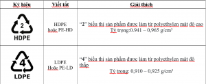 Những Sự Thật Thú Vị Về Bao PE